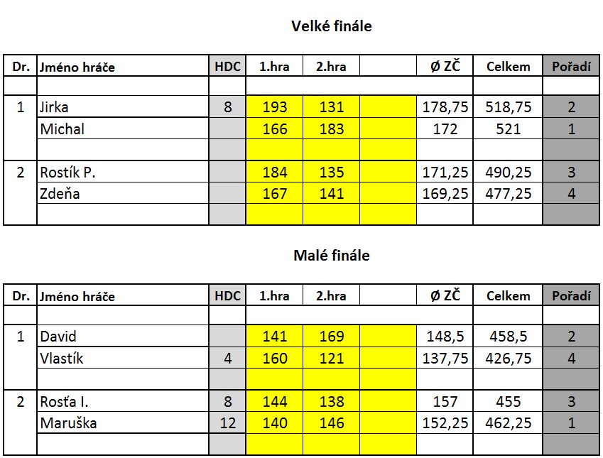 BKZ Turnaj Přerov 20191110 F