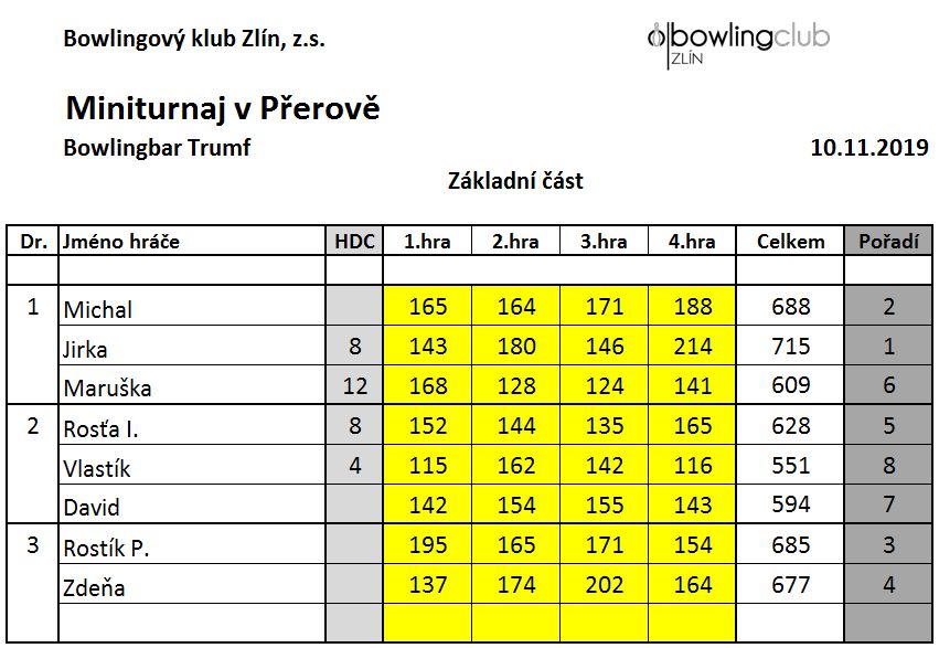 BKZ Turnaj Přerov 20191110 ZČ